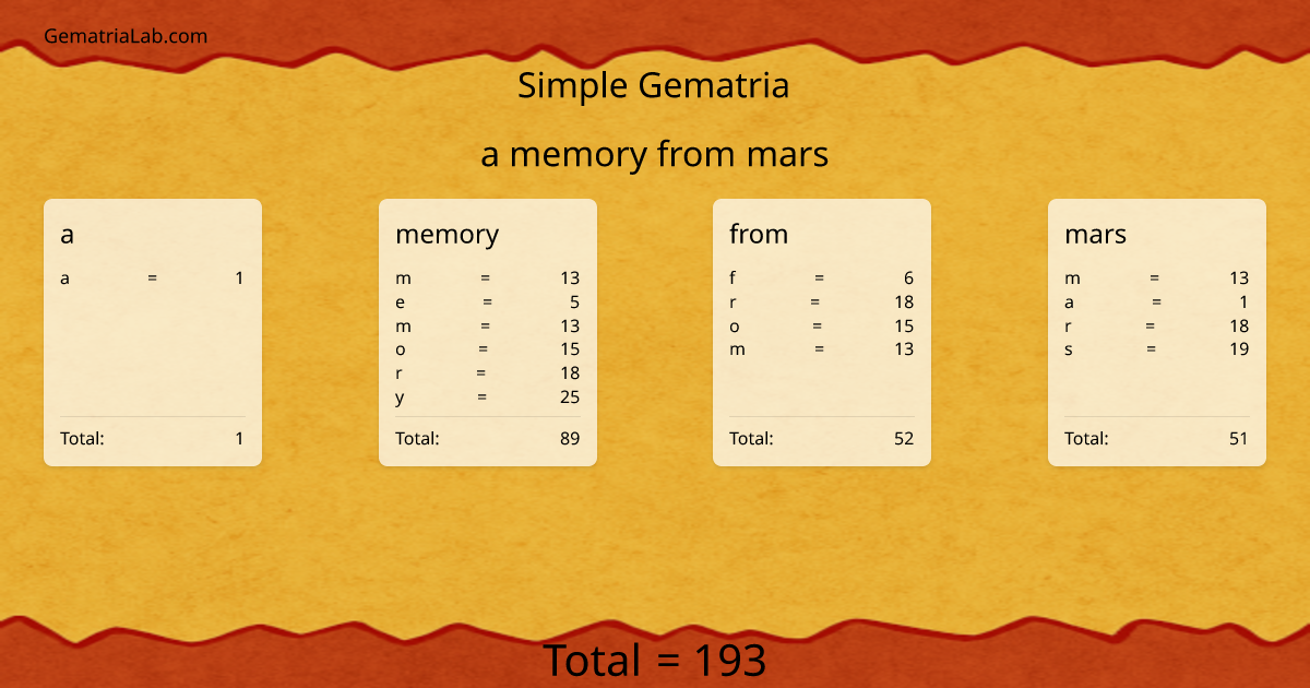 a memory from mars in simple Gematria